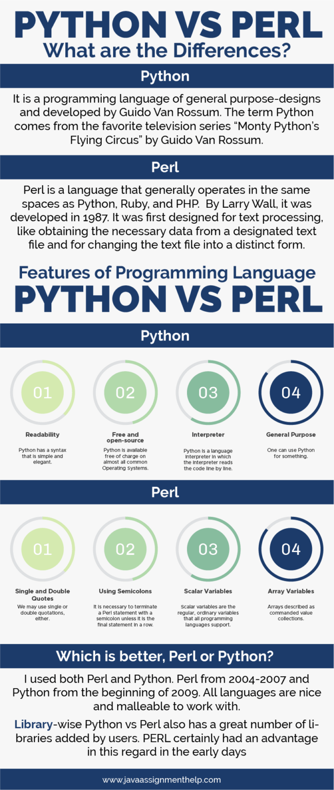 Python vs Perl: 13+ Best Comparison Between Both [2024]