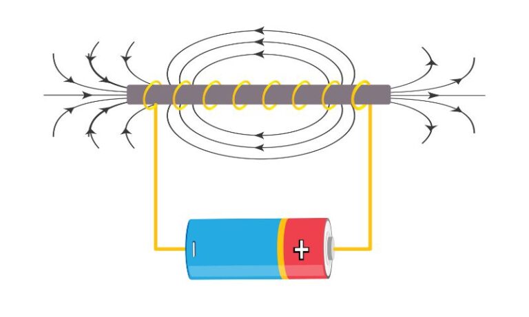 80+ Best Physics Project Ideas to Spark Curiosity: Igniting Scientific ...