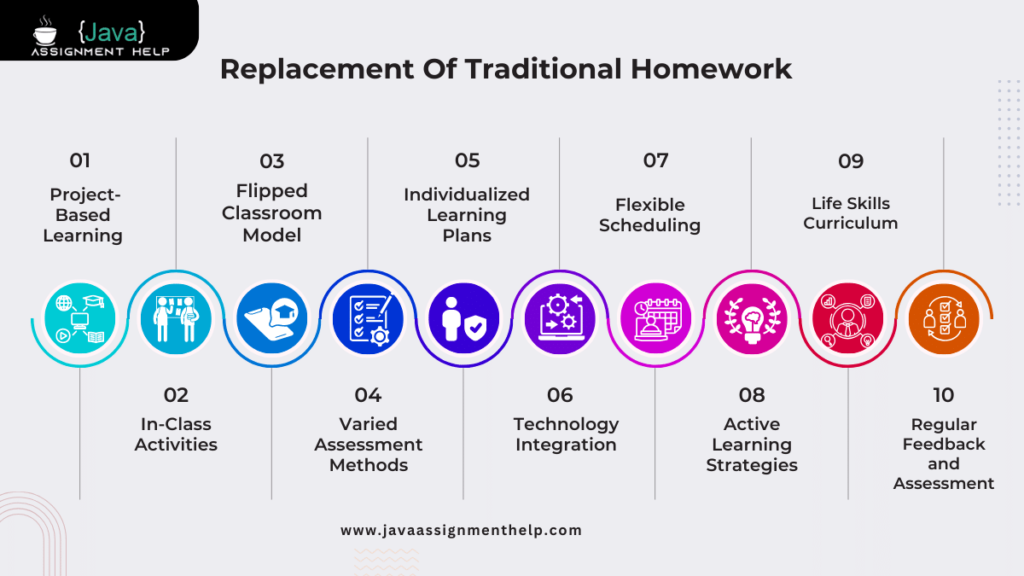 Replacement Of Traditional Homework
