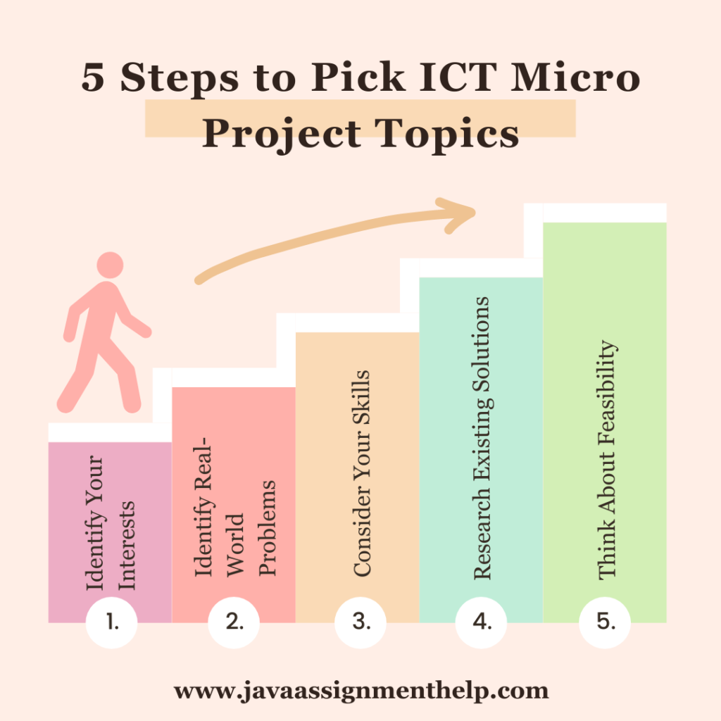 Steps to Pick ICT Micro Project Topics