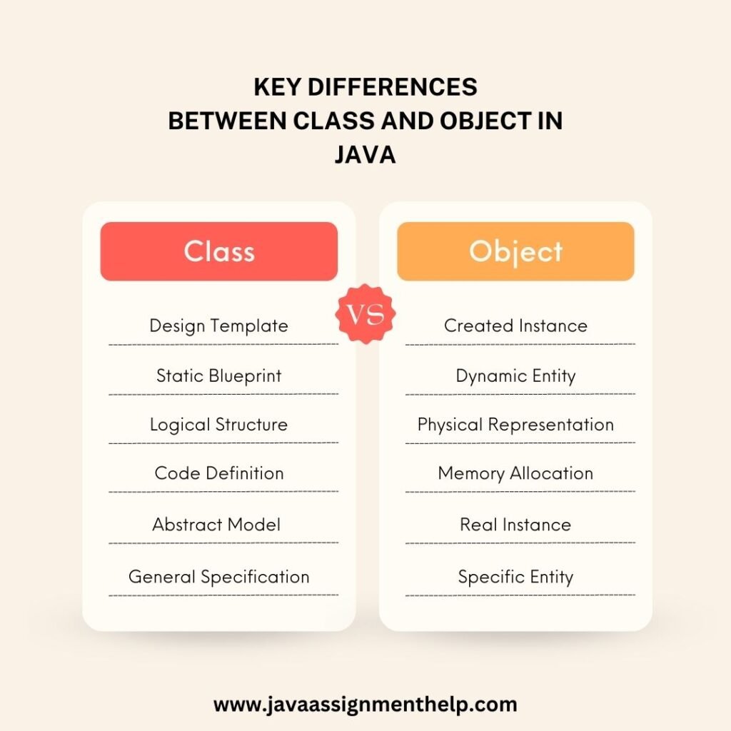 Difference b/w Class and an Object in Java